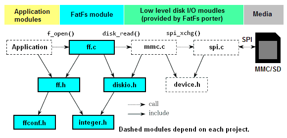 dependency diagram